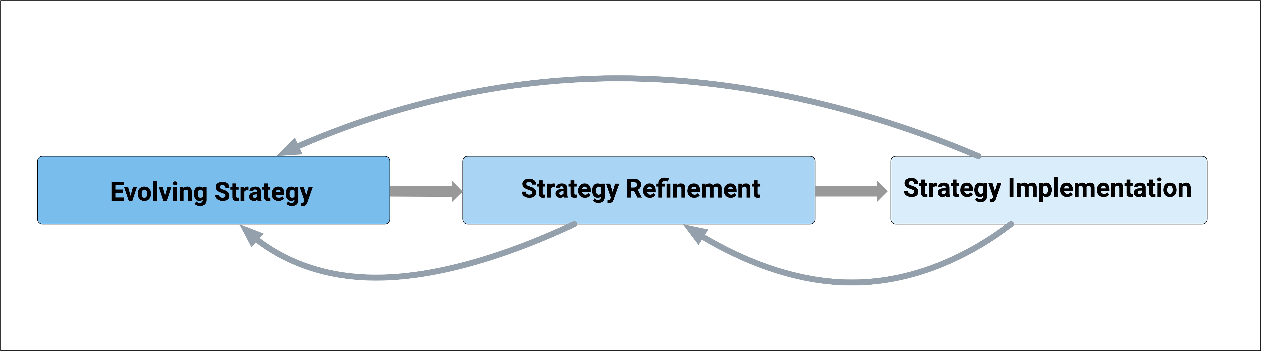 From Identity to Strategy - Grado